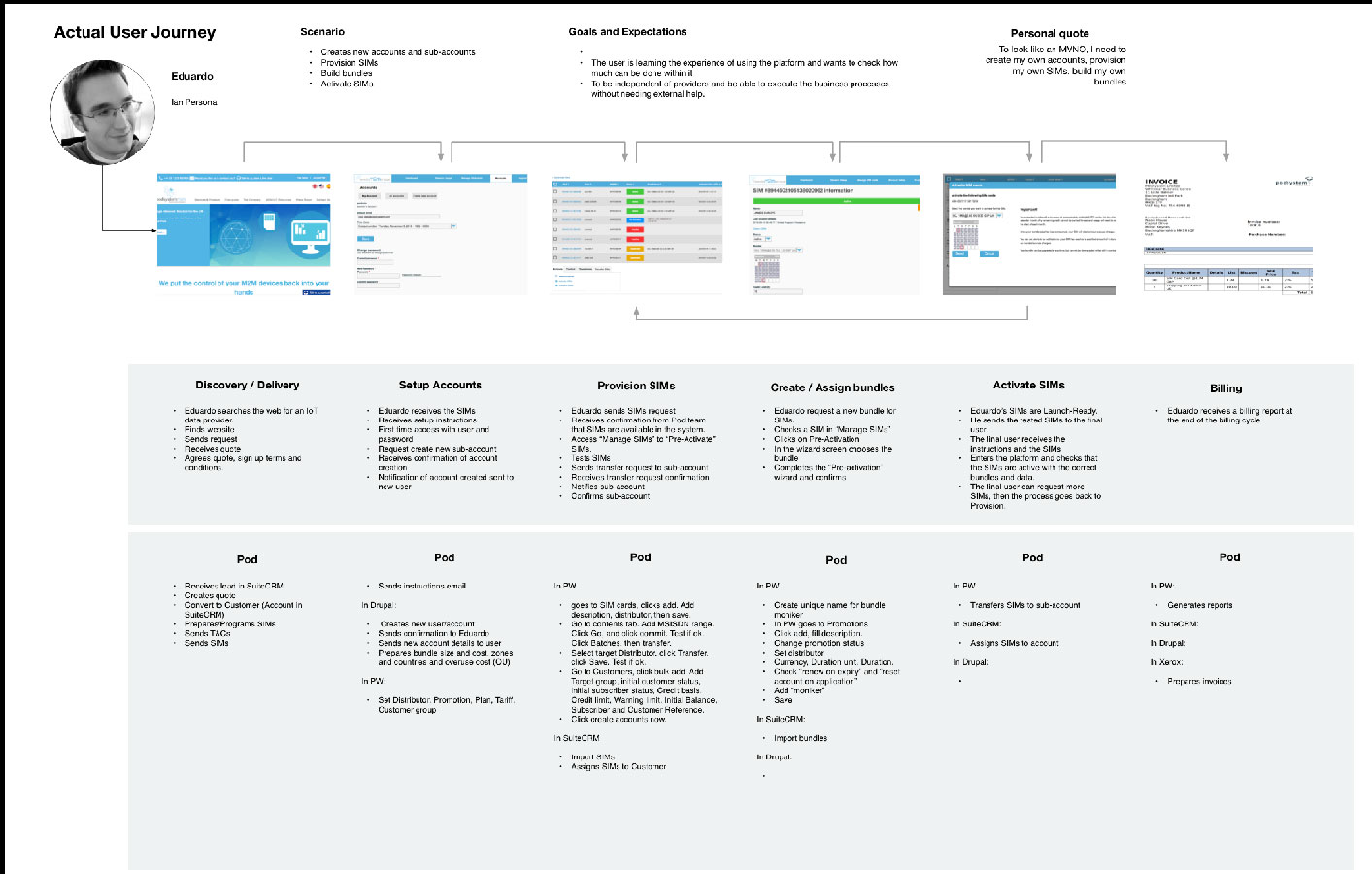 User Journey